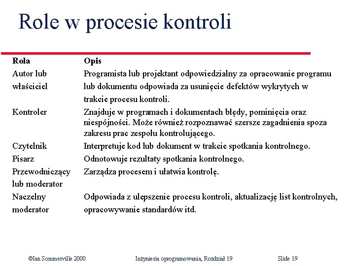 Role w procesie kontroli Rola Autor lub właściciel Kontroler Czytelnik Pisarz Przewodniczący lub moderator