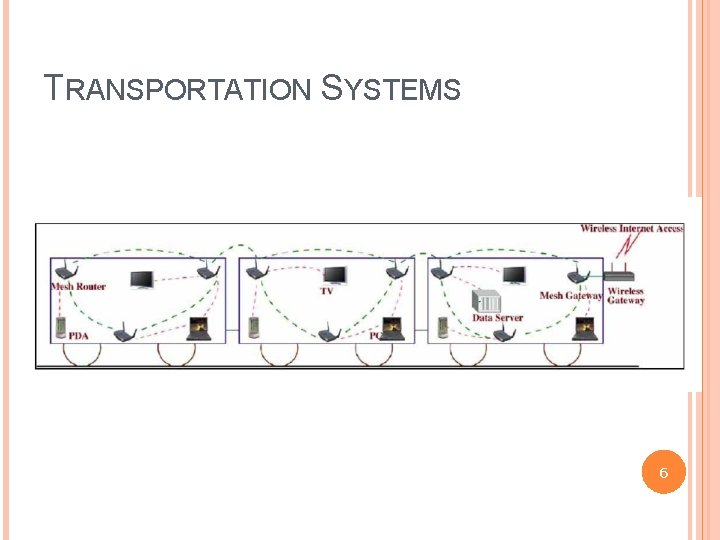 TRANSPORTATION SYSTEMS 6 