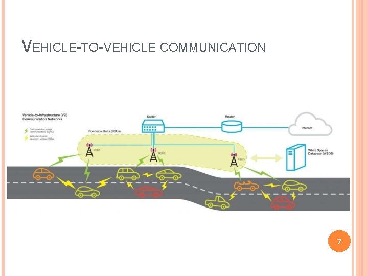 VEHICLE-TO-VEHICLE COMMUNICATION 7 