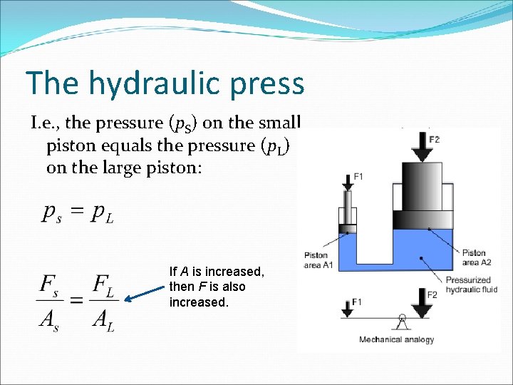 The hydraulic press I. e. , the pressure (p. S) on the small piston