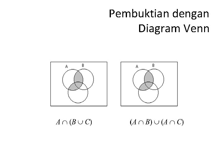 Pembuktian dengan Diagram Venn 