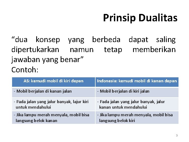 Prinsip Dualitas “dua konsep yang berbeda dapat saling dipertukarkan namun tetap memberikan jawaban yang