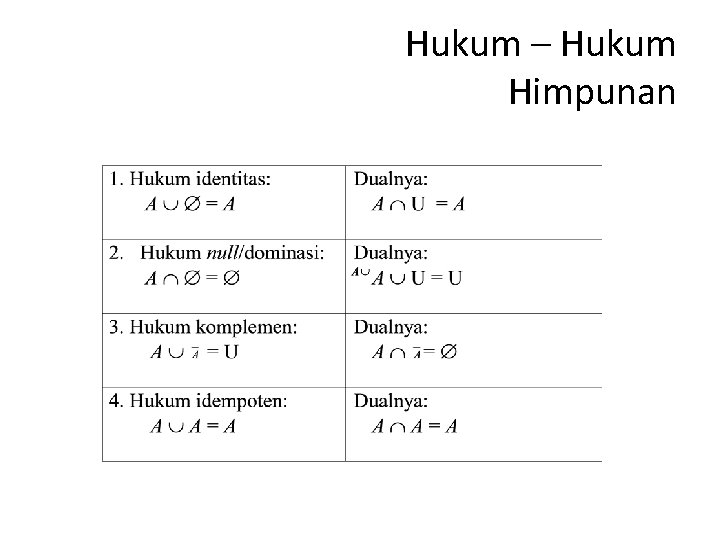 Hukum – Hukum Himpunan 