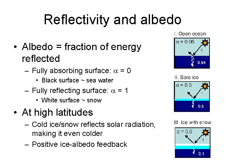 Reflectivity and albedo • Albedo = fraction of energy reflected – Fully absorbing surface: