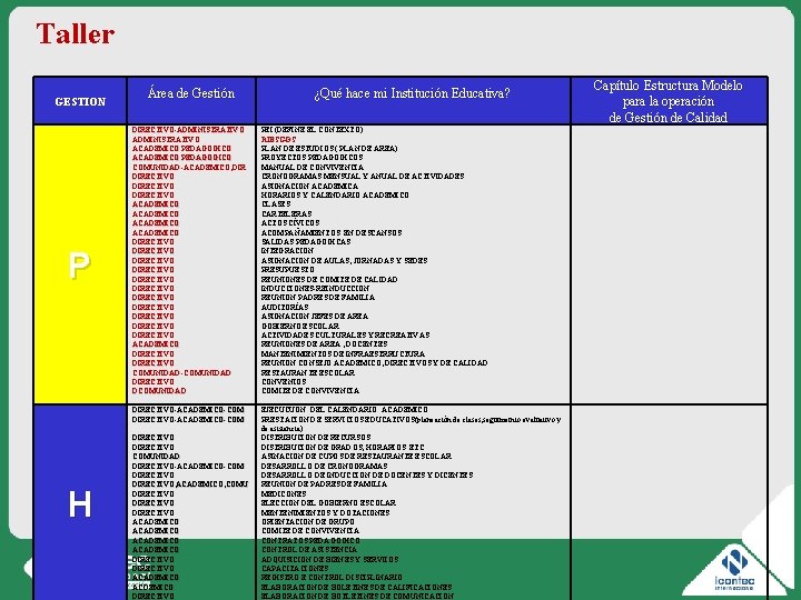 Taller GESTION P H 11 V 01 -V 1 Área de Gestión ¿Qué hace