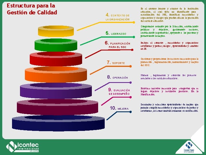 Estructura para la Gestión de Calidad 4. CONTEXTO DE LA ORGANIZACIÓN 5. LIDERAZGO 6.