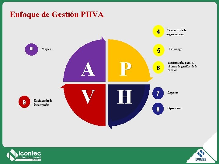 Enfoque de Gestión PHVA 10 9 11 V 01 -V 1 Mejora Evaluación de