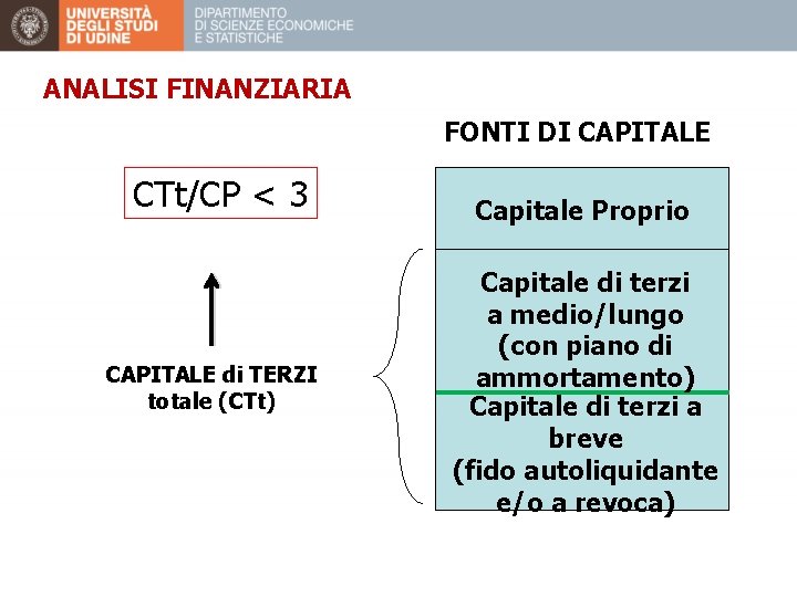 ANALISI FINANZIARIA FONTI DI CAPITALE CTt/CP < 3 CAPITALE di TERZI totale (CTt) Capitale
