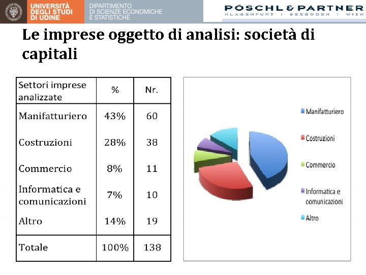 Le imprese oggetto di analisi: società di capitali 