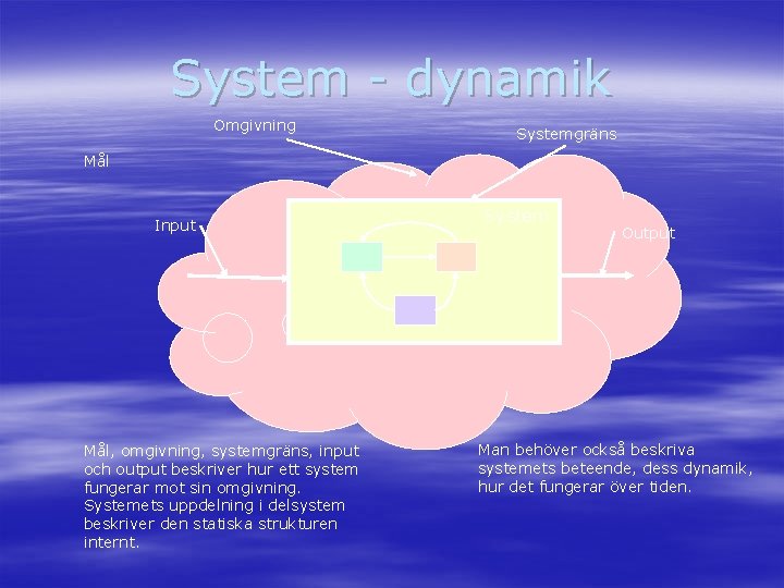 System - dynamik Omgivning Systemgräns Mål Input Mål, omgivning, systemgräns, input och output beskriver