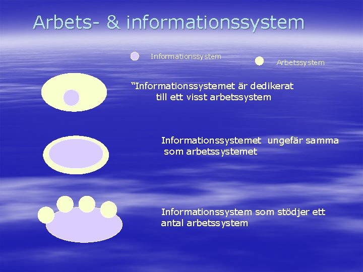 Arbets- & informationssystem Informationssystem Arbetssystem “Informationssystemet är dedikerat till ett visst arbetssystem Informationssystemet ungefär