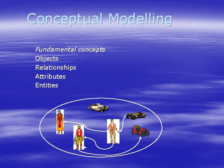 Conceptual Modelling Fundamental concepts Objects Relationships Attributes Entities 