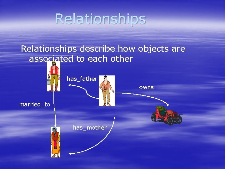 Relationships describe how objects are associated to each other has_father owns married_to has_mother 