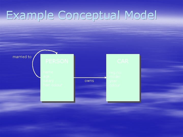 Example Conceptual Model married to PERSON name age salary hair colour CAR owns reg.