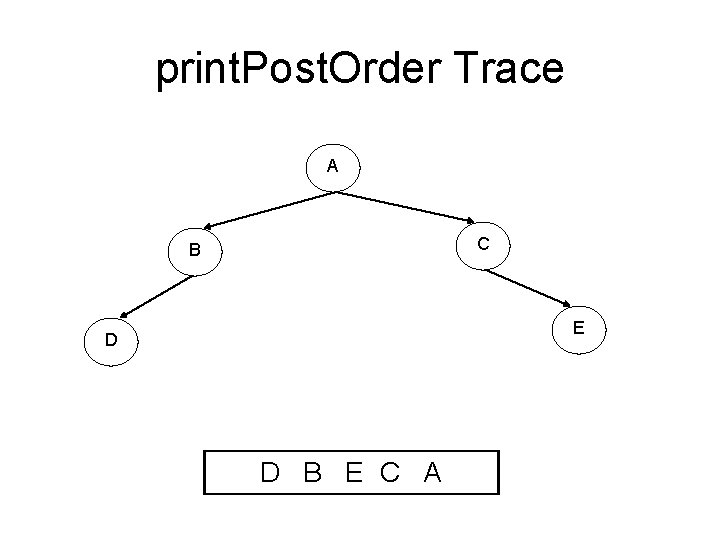 print. Post. Order Trace A C B E D D B E C A