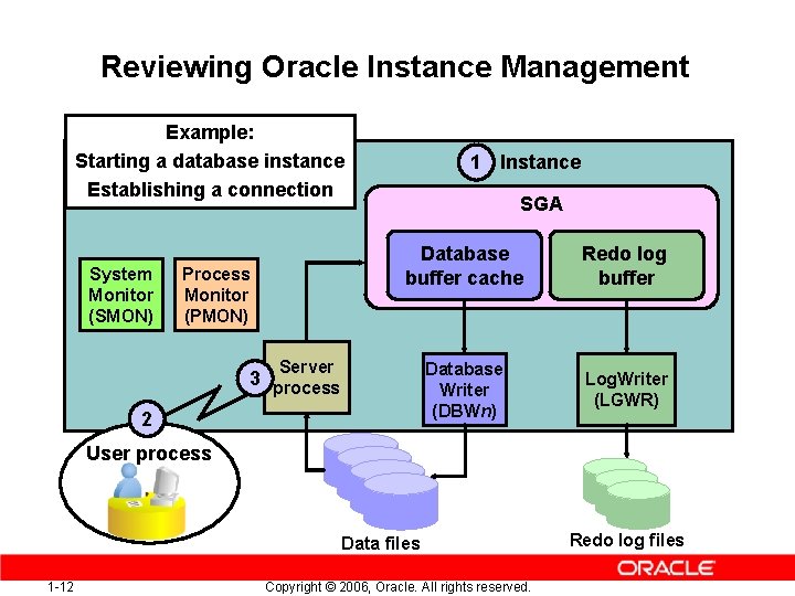 Reviewing Oracle Instance Management Example: Starting a database instance Establishing a connection System Monitor