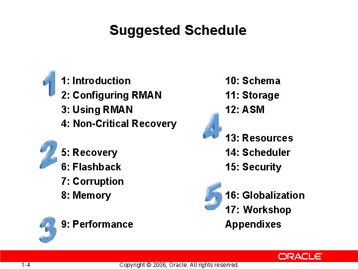 Suggested Schedule 1: Introduction 2: Configuring RMAN 3: Using RMAN 4: Non-Critical Recovery 5: