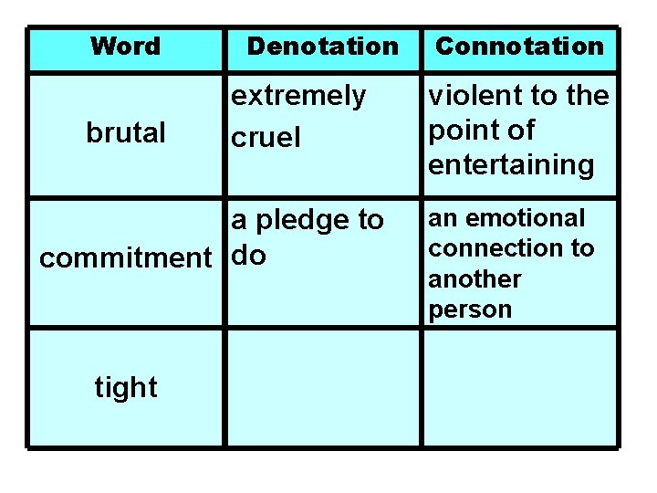 Word brutal Denotation extremely cruel a pledge to commitment do tight Connotation violent to