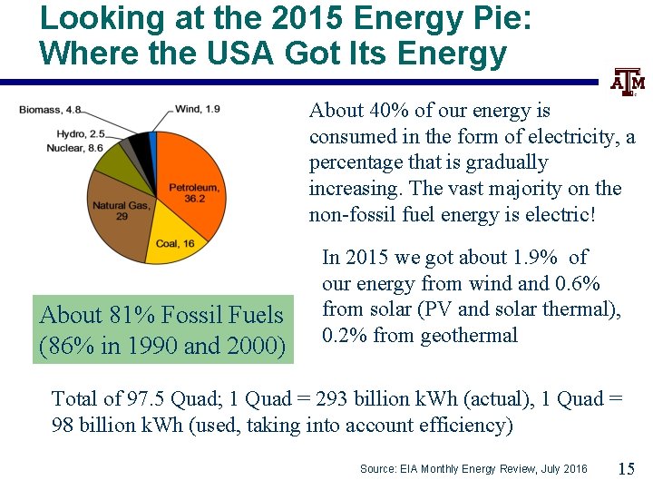 Looking at the 2015 Energy Pie: Where the USA Got Its Energy About 40%