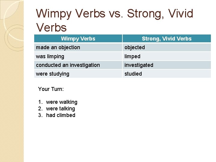 Wimpy Verbs vs. Strong, Vivid Verbs Wimpy Verbs Strong, Vivid Verbs made an objection