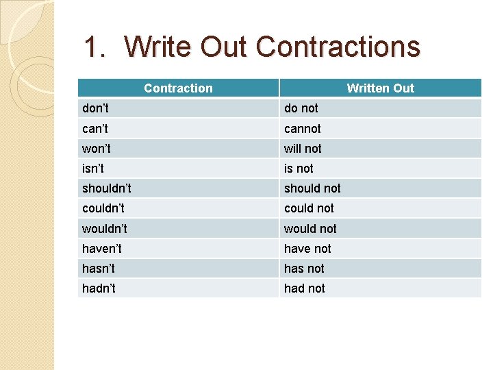 1. Write Out Contractions Contraction Written Out don’t do not can’t cannot won’t will