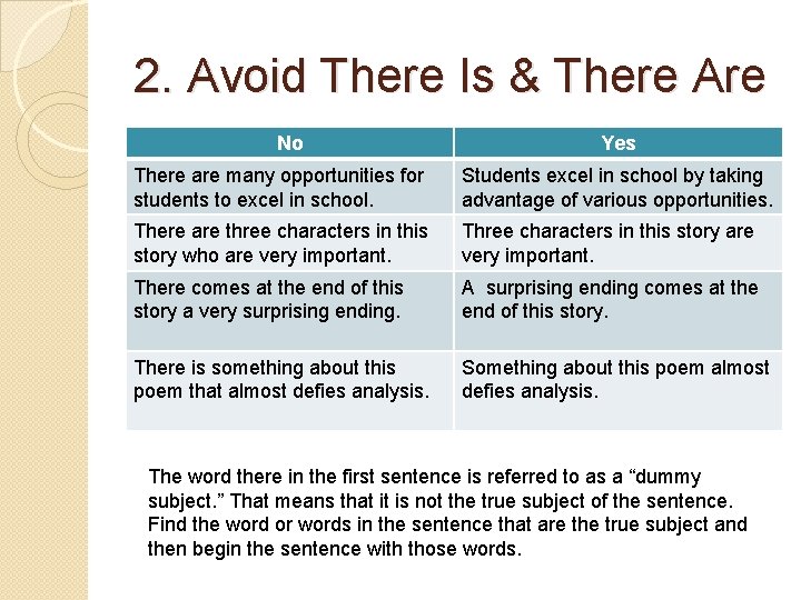 2. Avoid There Is & There Are No Yes There are many opportunities for