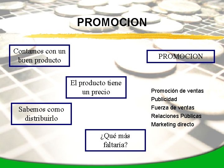 PROMOCION Contamos con un buen producto PROMOCION El producto tiene un precio Sabemos como