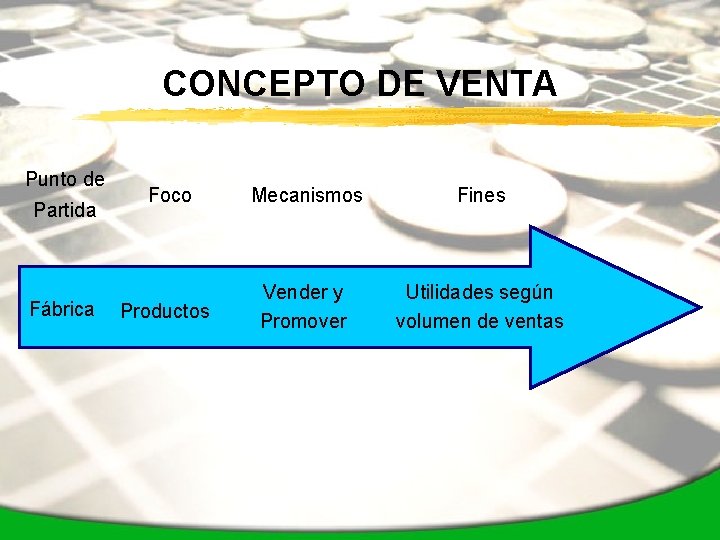 CONCEPTO DE VENTA Punto de Partida Fábrica Foco Mecanismos Fines Productos Vender y Promover