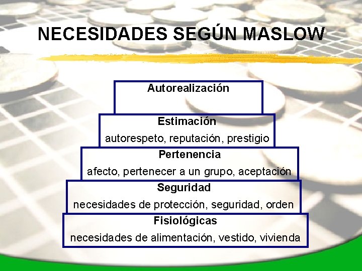 NECESIDADES SEGÚN MASLOW Autorealización Estimación autorespeto, reputación, prestigio Pertenencia afecto, pertenecer a un grupo,