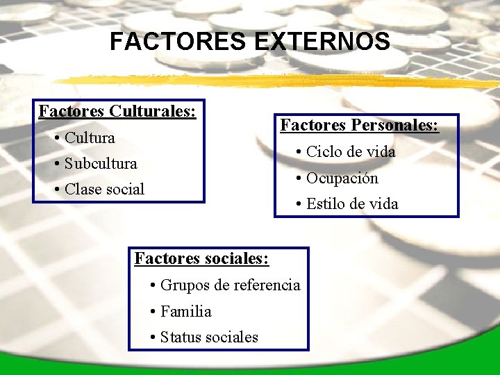 FACTORES EXTERNOS Factores Culturales: • Cultura Factores Personales: • Ciclo de vida • Subcultura