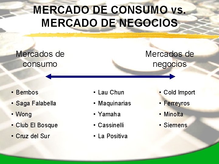 MERCADO DE CONSUMO vs. MERCADO DE NEGOCIOS Mercados de consumo Mercados de negocios •