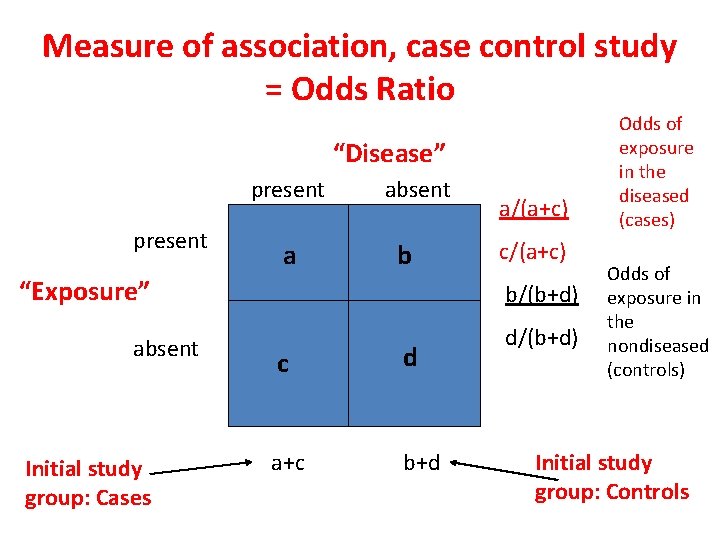 Measure of association, case control study = Odds Ratio “Disease” present a absent b