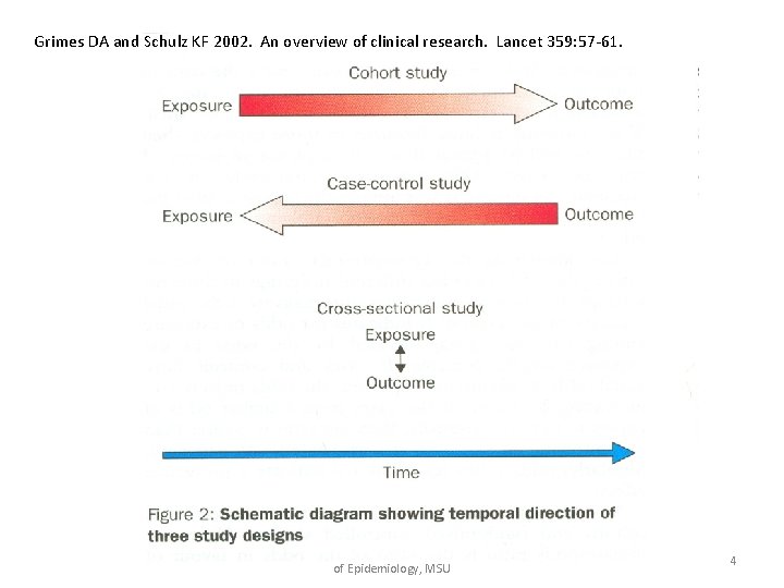 Grimes DA and Schulz KF 2002. An overview of clinical research. Lancet 359: 57