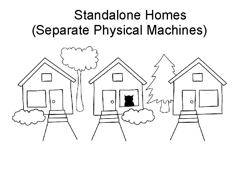 Standalone Homes (Separate Physical Machines) 