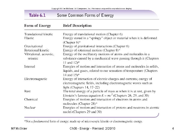 MFMc. Graw Ch 06 - Energy - Revised: 2/20/10 4 