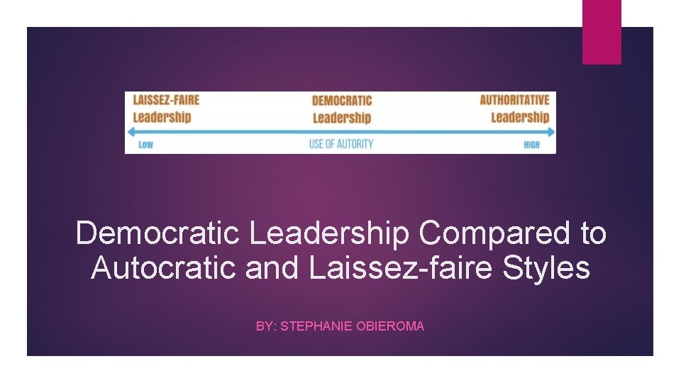 Democratic Leadership Compared to Autocratic and Laissez-faire Styles BY: STEPHANIE OBIEROMA 