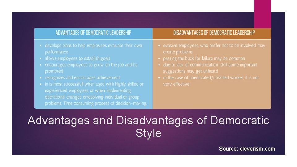 Advantages and Disadvantages of Democratic Style Source: cleverism. com 