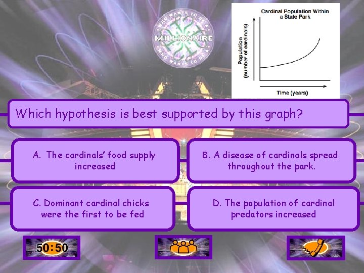 Which hypothesis is best supported by this graph? A. The cardinals’ food supply increased