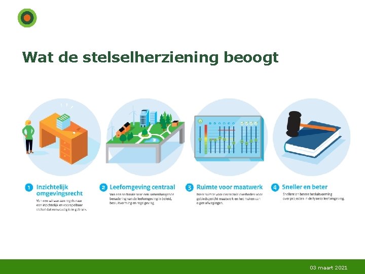 Wat de stelselherziening beoogt 03 maart 2021 