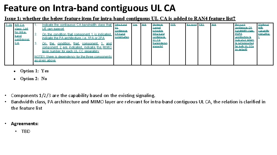 Feature on Intra-band contiguous UL CA Issue 1: whether the below feature item for