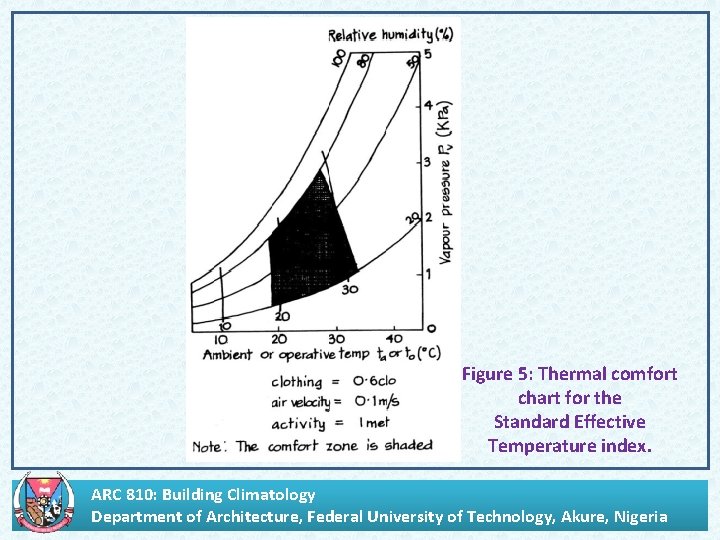 . Figure 5: Thermal comfort chart for the Standard Effective Temperature index. ARC 810: