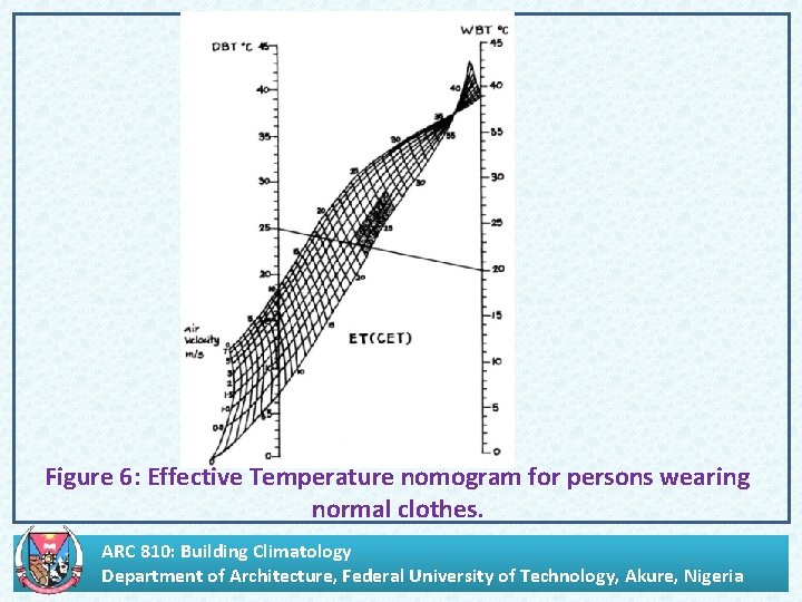 . Figure 6: Effective Temperature nomogram for persons wearing normal clothes. ARC 810: Building