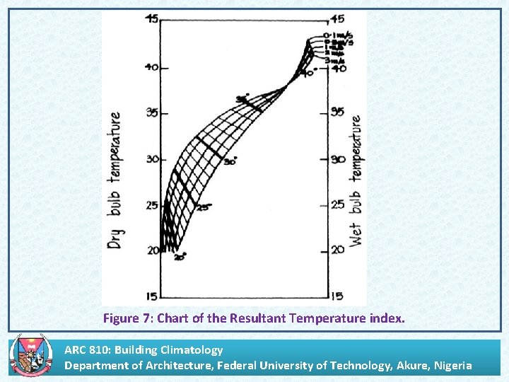 . Figure 7: Chart of the Resultant Temperature index. ARC 810: Building Climatology Department
