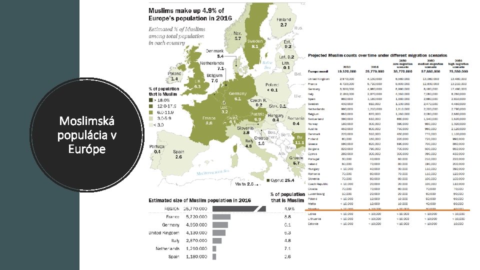Moslimská populácia v Európe Moslimská populácia v Európe