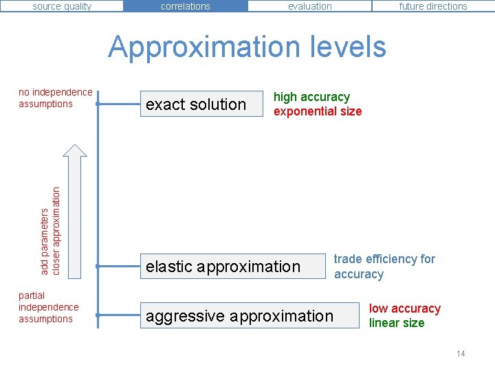 source quality correlations evaluation future directions Approximation levels add parameters closer approximation no independence