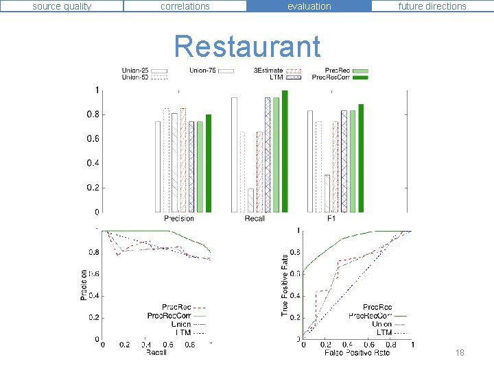 source quality correlations evaluation future directions Restaurant 18 