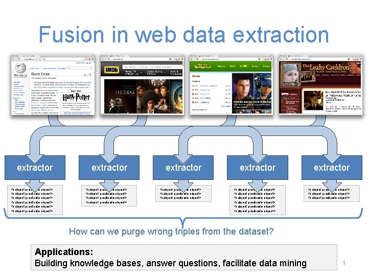 Fusion in web data extraction extractor extractor <subject, predicate, object> <subject, predicate, object> <subject,