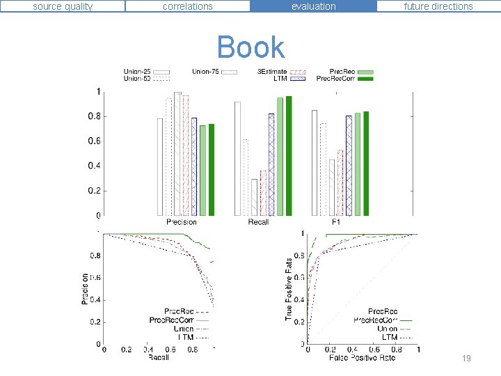 source quality correlations evaluation future directions Book 19 