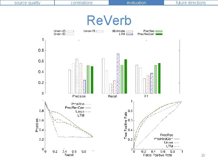 source quality correlations evaluation future directions Re. Verb 20 