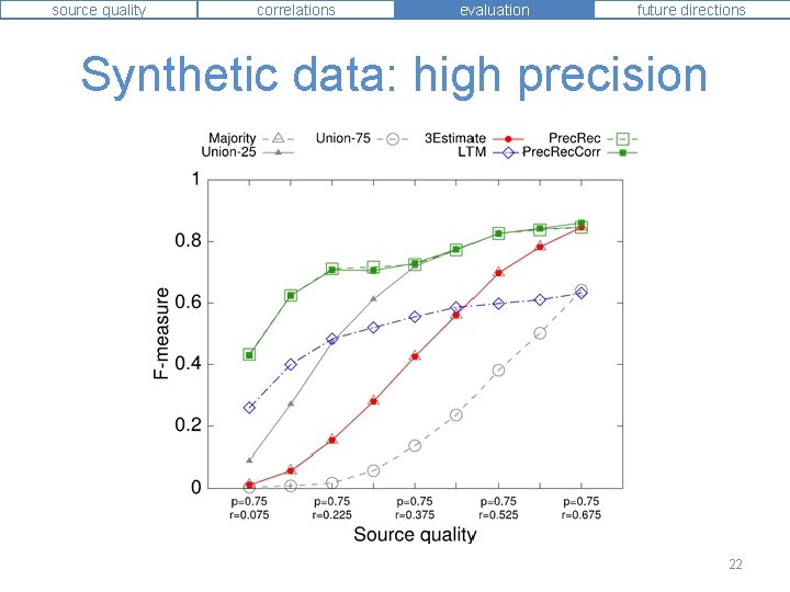 source quality correlations evaluation future directions Synthetic data: high precision 22 